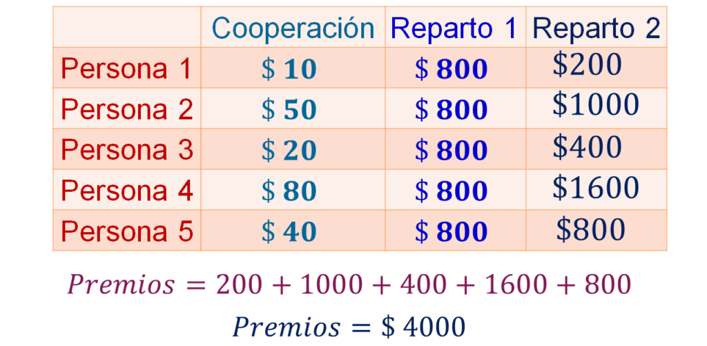 1 000.00 ¿cuánto es? 2 1 000 00 cuanto es