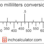 ¿1 cc? ¿Cuántos mililitros son? 1-cc-cuantos-mililitros-son