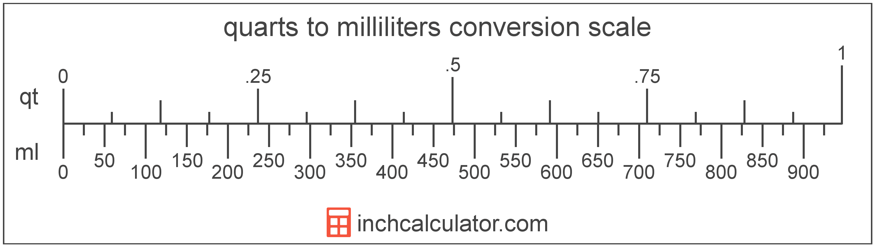1 cc cuantos mililitros son