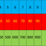 1-cuanto-es-1-decena