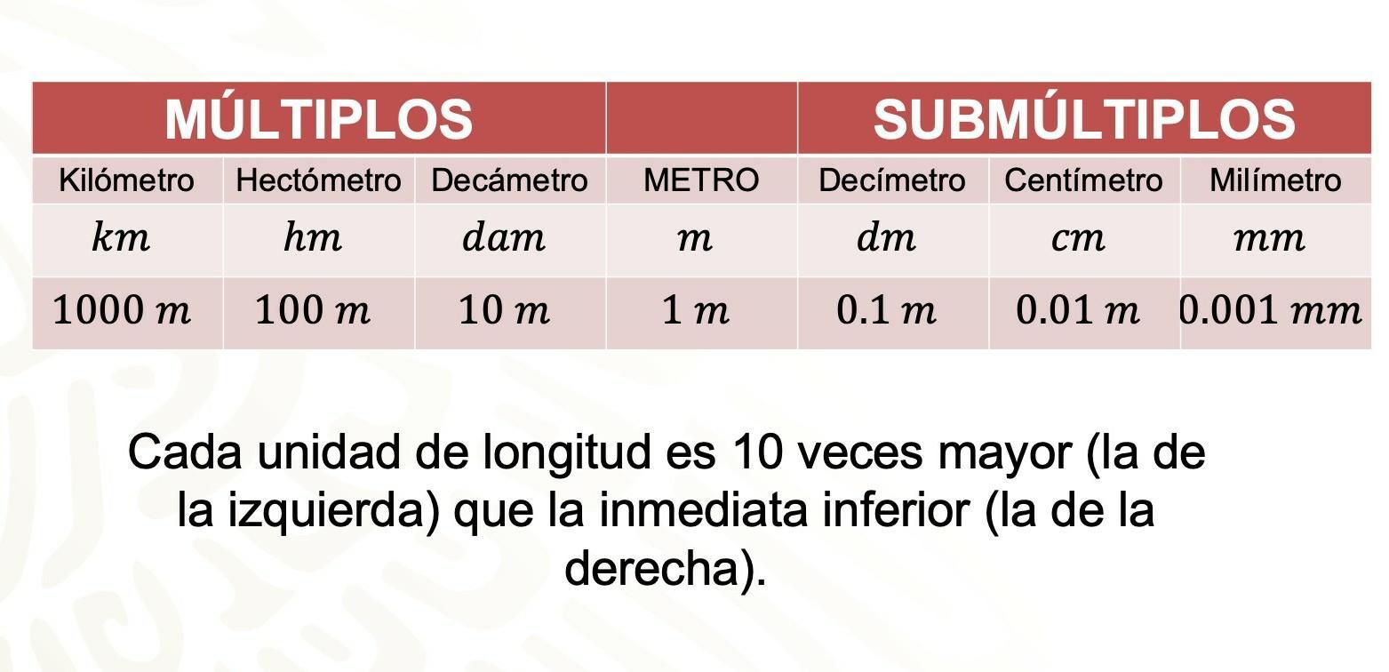 1 hectometro cuantos metros son
