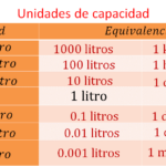 1-litro-cuantos-mililitros-son