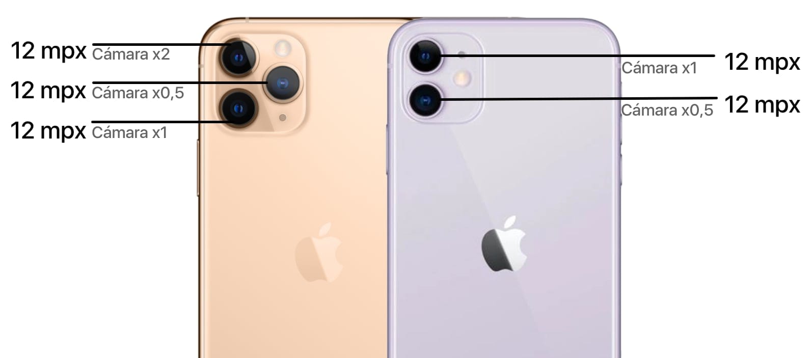 1 megapixel cuantos pixeles son