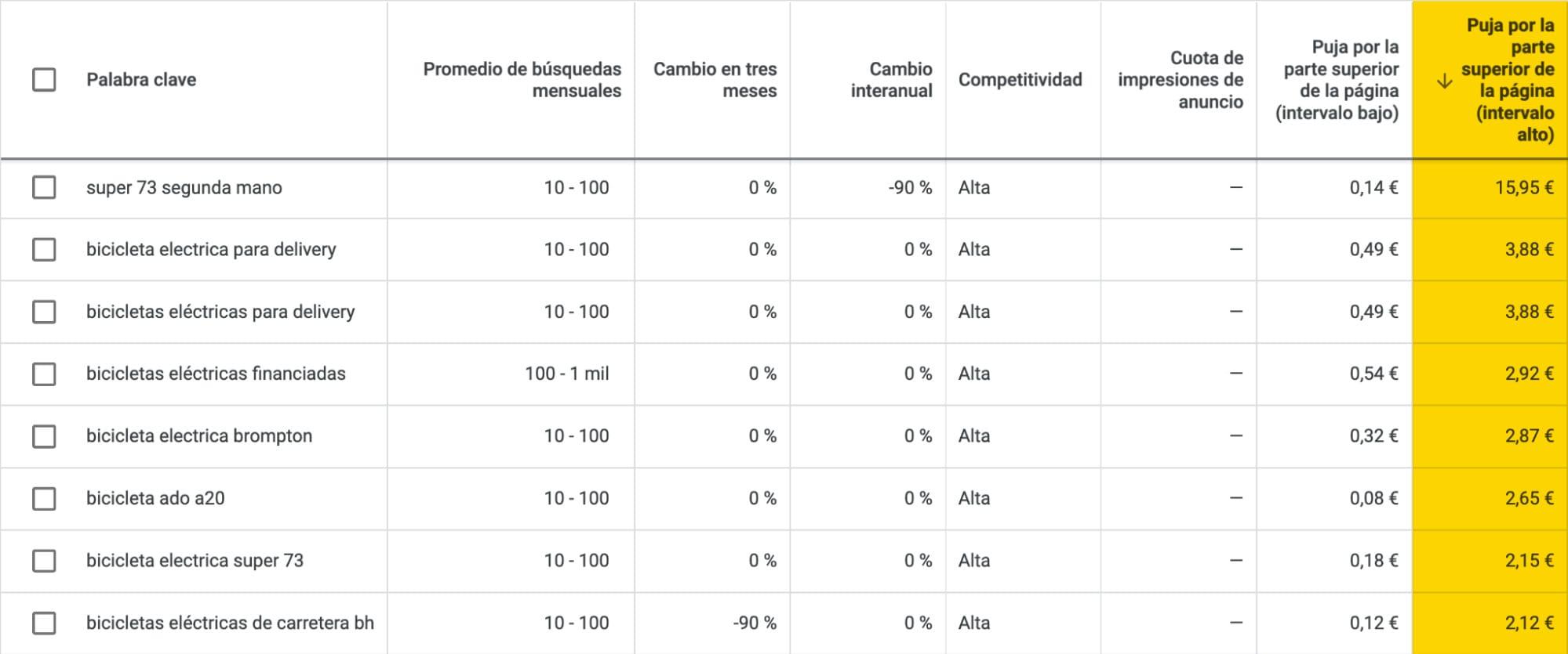 Blog 12 10 000 palabras cuantas paginas son