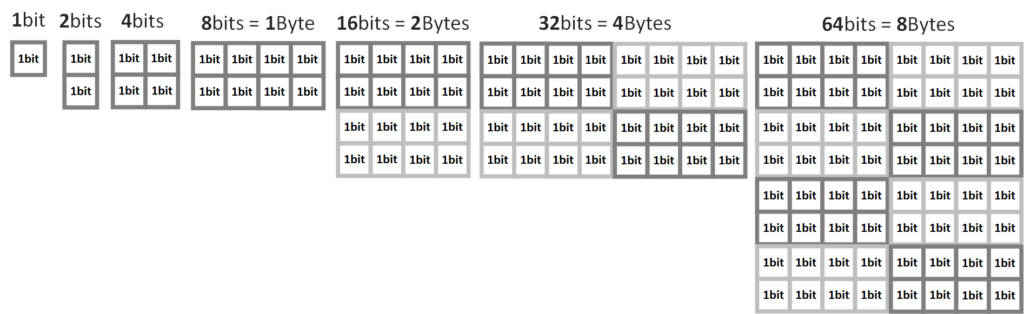 1000 bytes, ¿a cuánto equivale? 2 1000 bytes a cuanto equivale