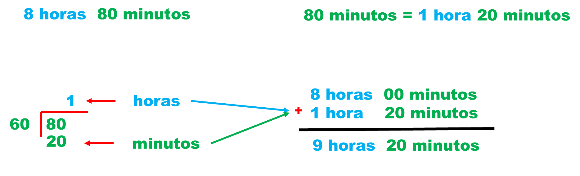 15 horas cuanto es