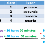 19-horas-cuanto-es