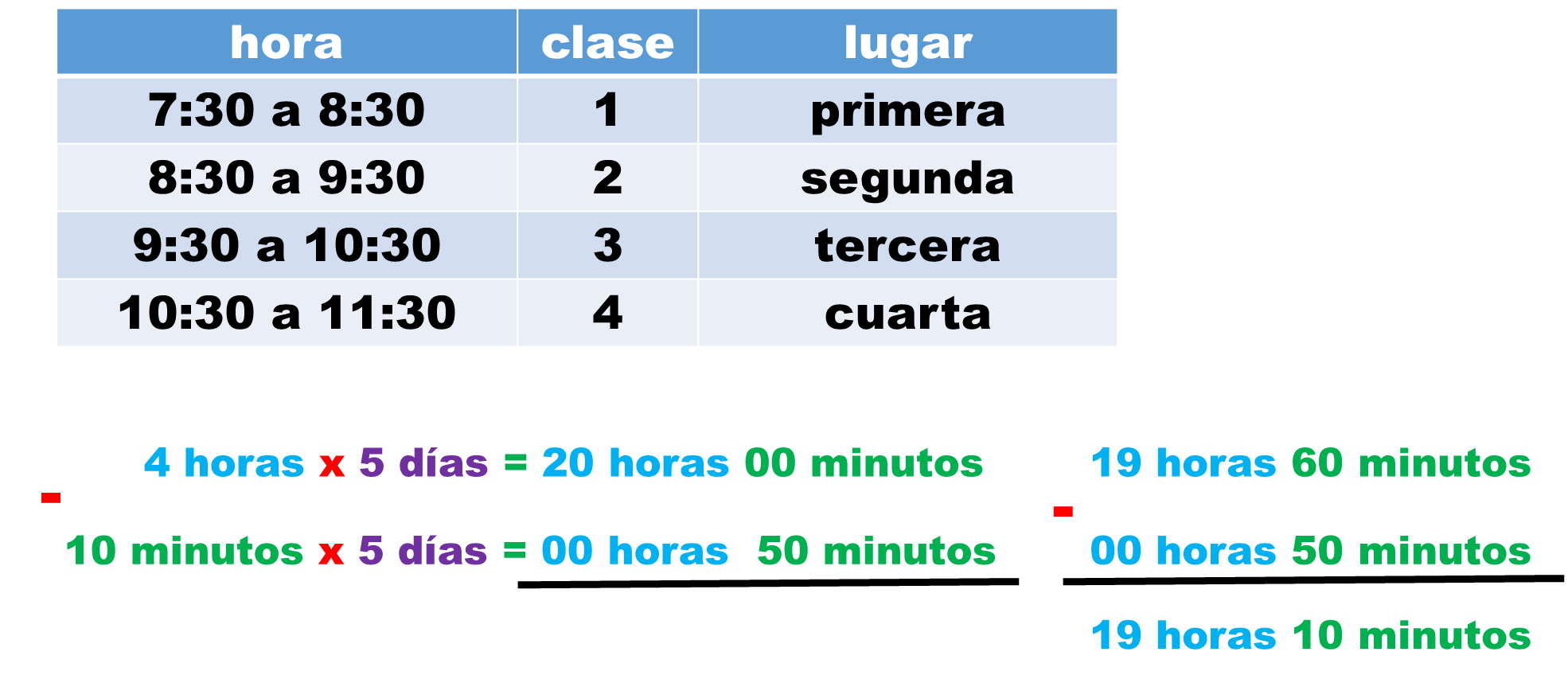 19 horas cuanto es