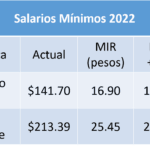 20 salarios mínimos, ¿cuánto es? 20-salarios-minimos-cuanto-es