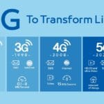 2000 megas, ¿cuántos gigas son? 2000-megas-cuantos-gigas-son