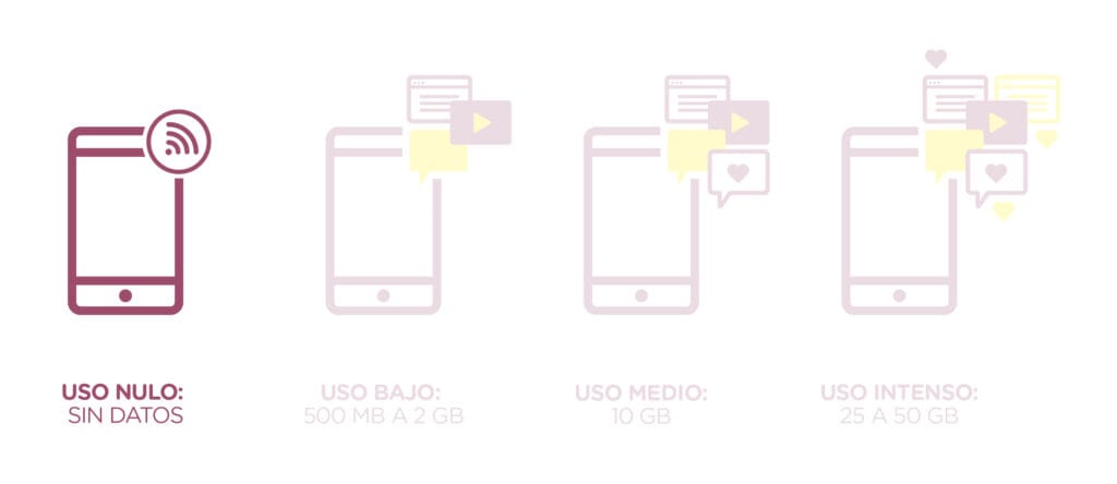 3gb de internet cuanto dura