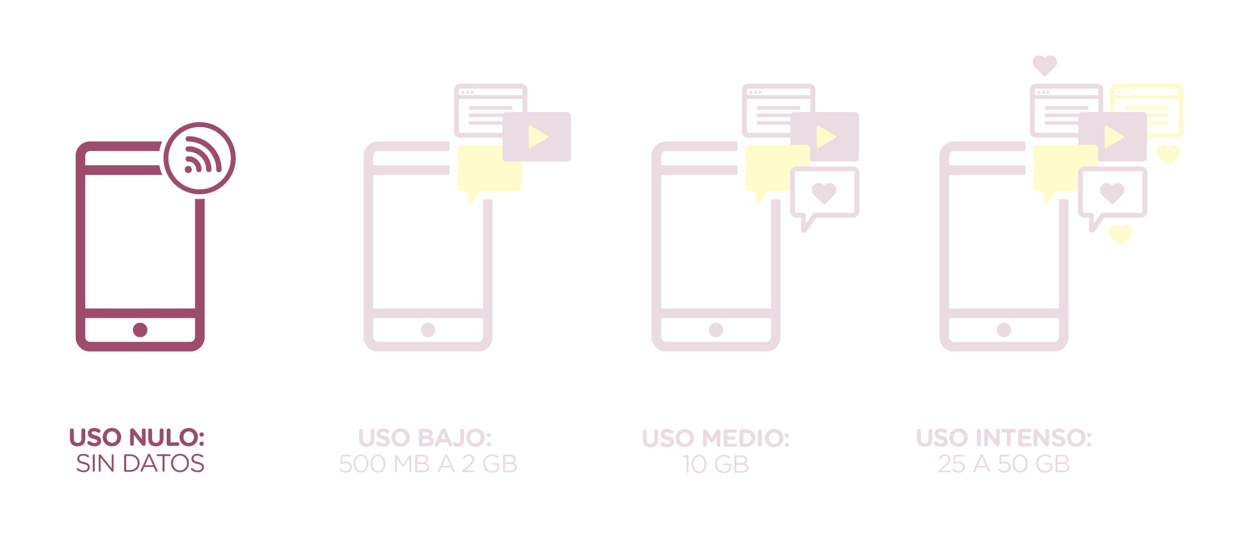 Blog 10 3gb de internet cuanto dura