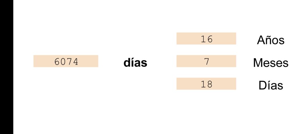 48 meses, ¿cuántos años son? 2 48 meses cuantos anos son
