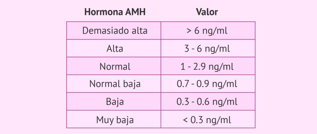 50 ng/ml ¿cuánto es? 2 50 ng ml cuanto es