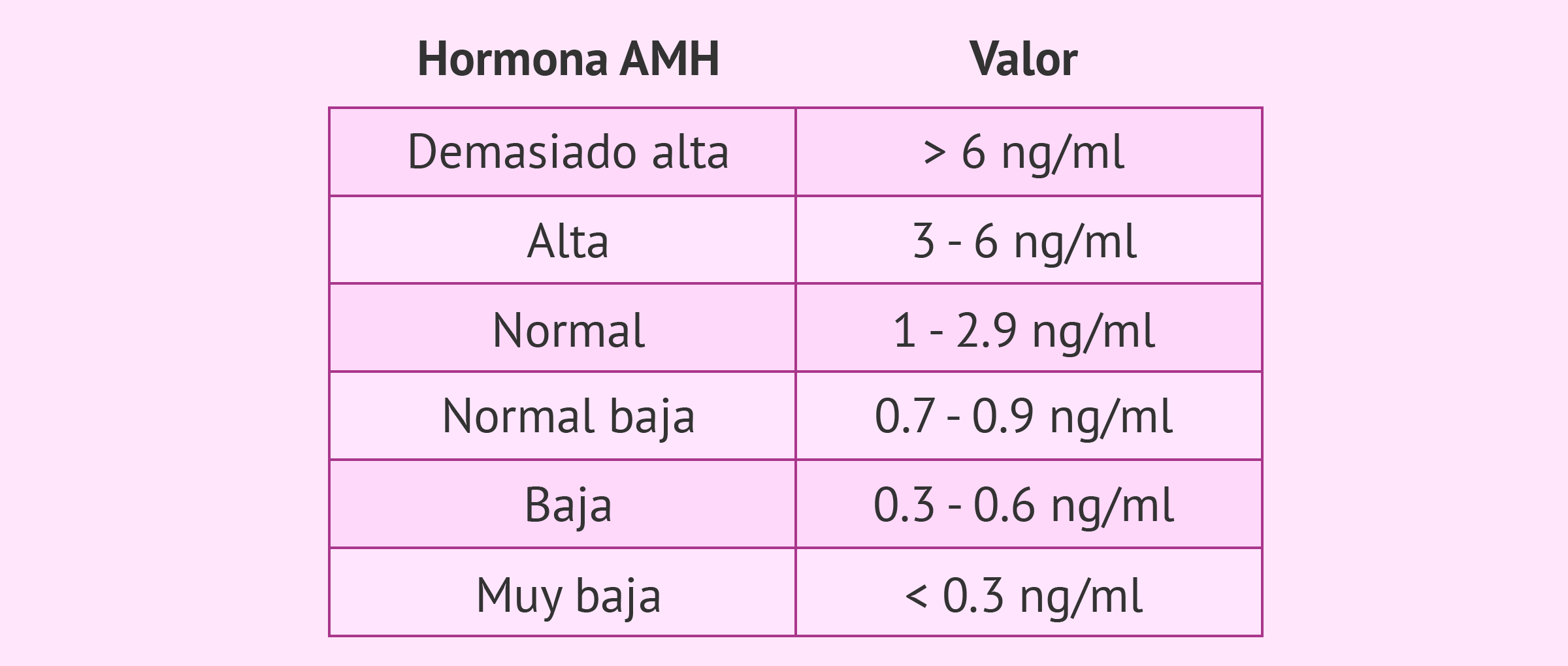 Blog 12 50 ng ml cuanto es