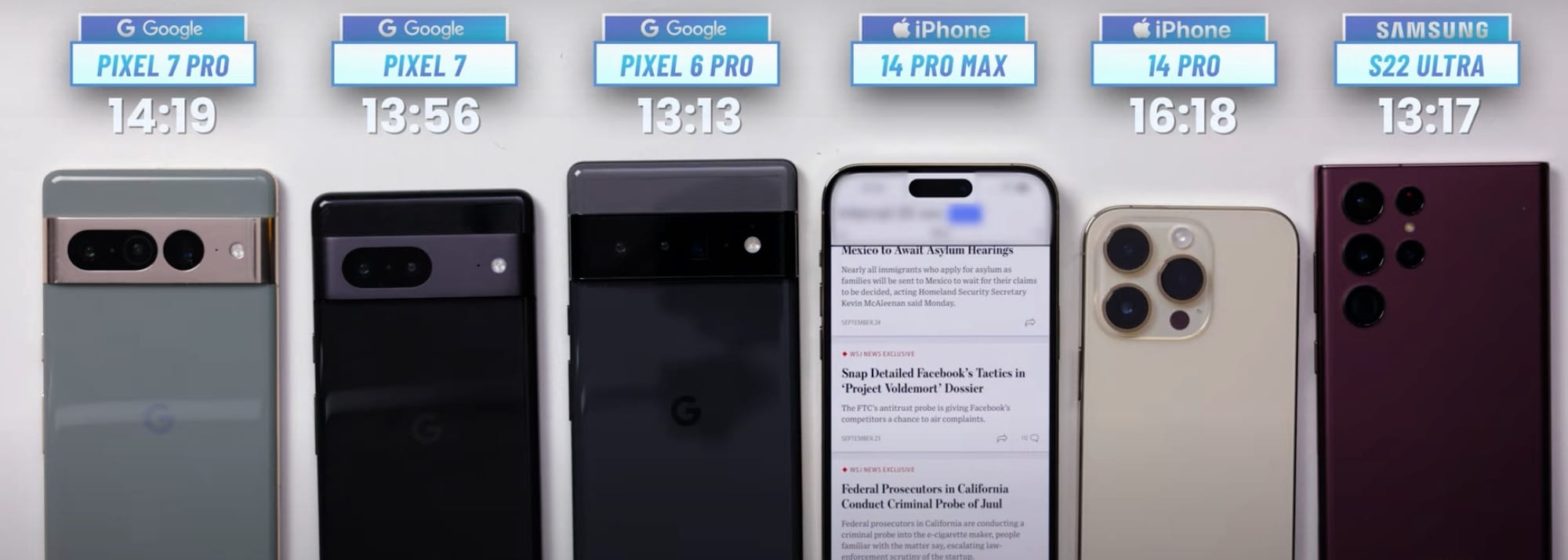 5000 mah cuanto dura