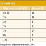 55-decibeles-cuanto-es