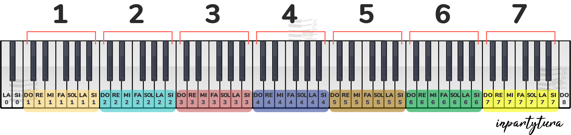 Blog 6 6 octavas cuantas teclas