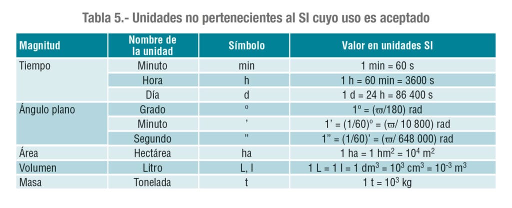 a cuanto equivale 1 newton