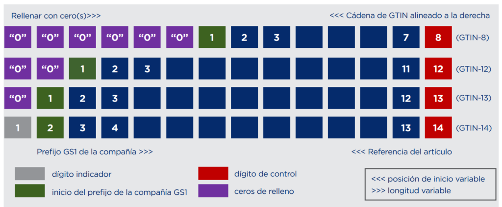 a cuanto equivale 1 udi