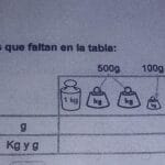 a-cuanto-equivale-100-g
