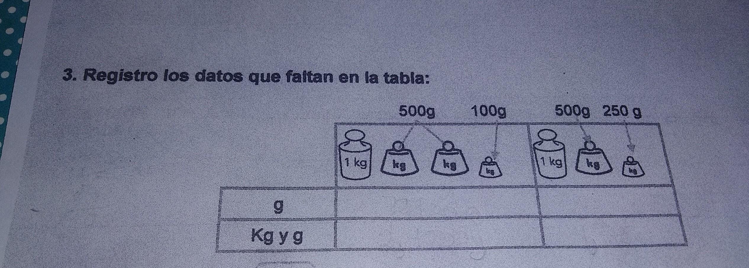 a cuanto equivale 100 g