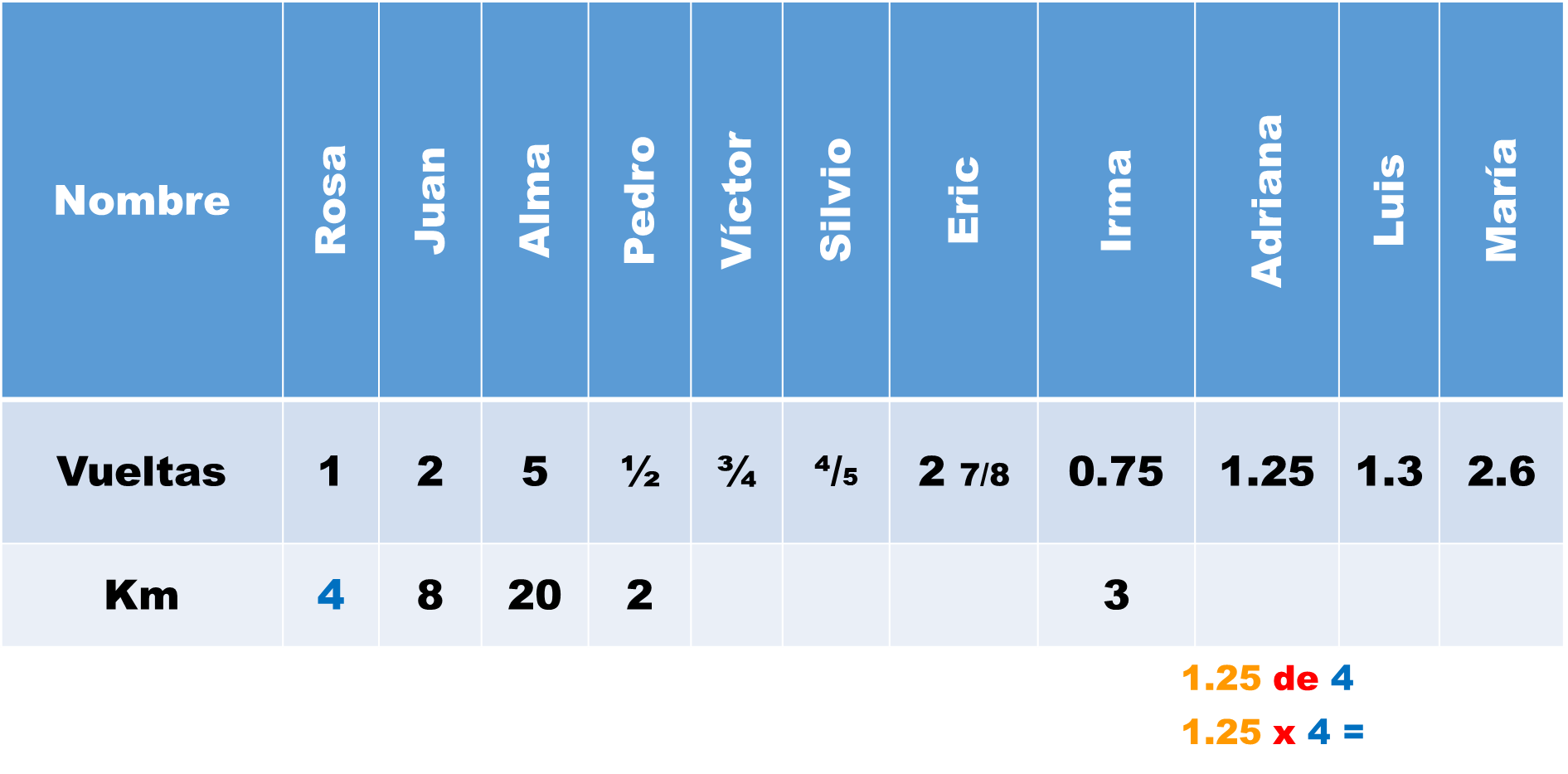 Blog 12 a cuanto equivale 45