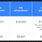 a-cuanto-equivale-el-iva