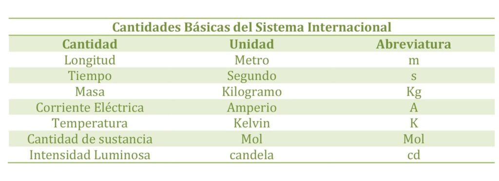 ¿A cuánto equivale un amperio? 2 a cuanto equivale un amperio 1