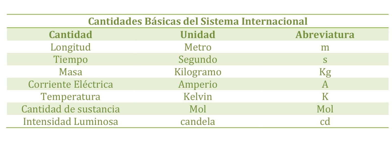 a cuanto equivale un amperio 1