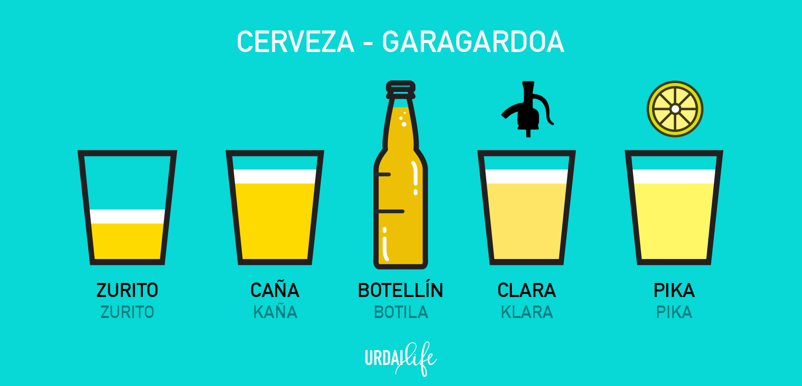 a cuanto equivale un bar