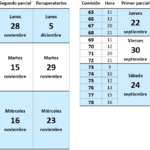 a-cuanto-equivale-un-cuatrimestre