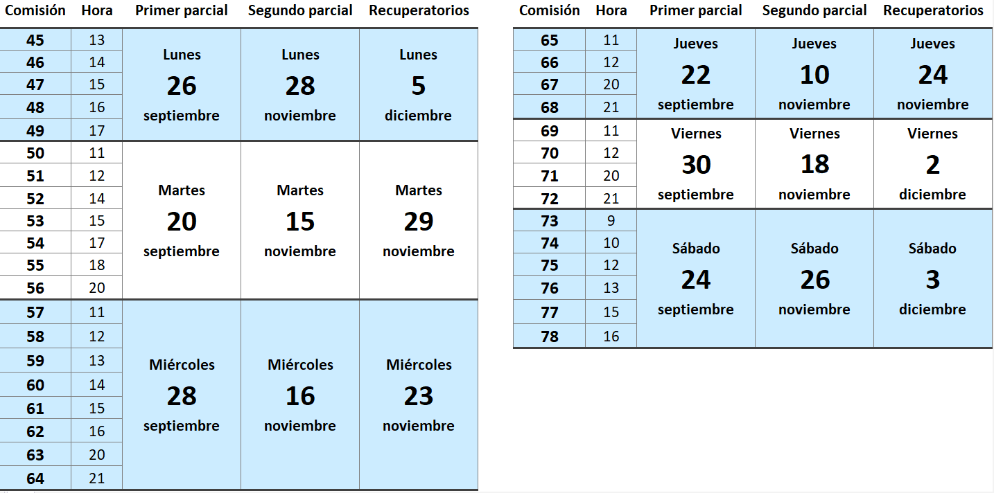 a cuanto equivale un cuatrimestre