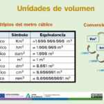 a-cuanto-equivale-un-decametro