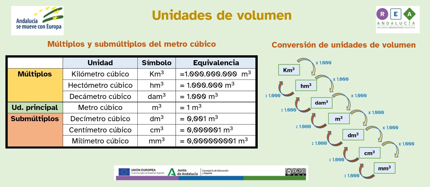 a cuanto equivale un decametro