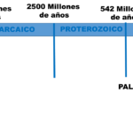 a-cuanto-equivale-un-eon