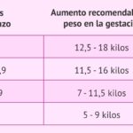 a-cuanto-equivale-un-kilo