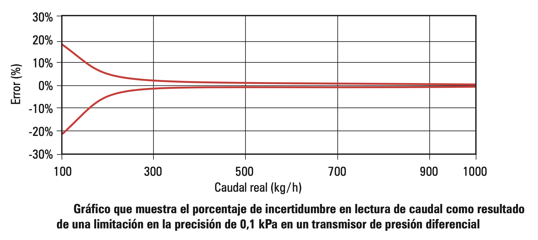 Blog 8 a cuanto equivale un kilopascal