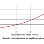 ¿A cuánto equivale un kPa? a-cuanto-equivale-un-kpa
