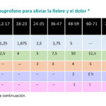 ¿A cuánto equivale un mg? a-cuanto-equivale-un-mg