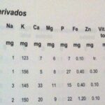 a-cuanto-equivale-un-microgramo