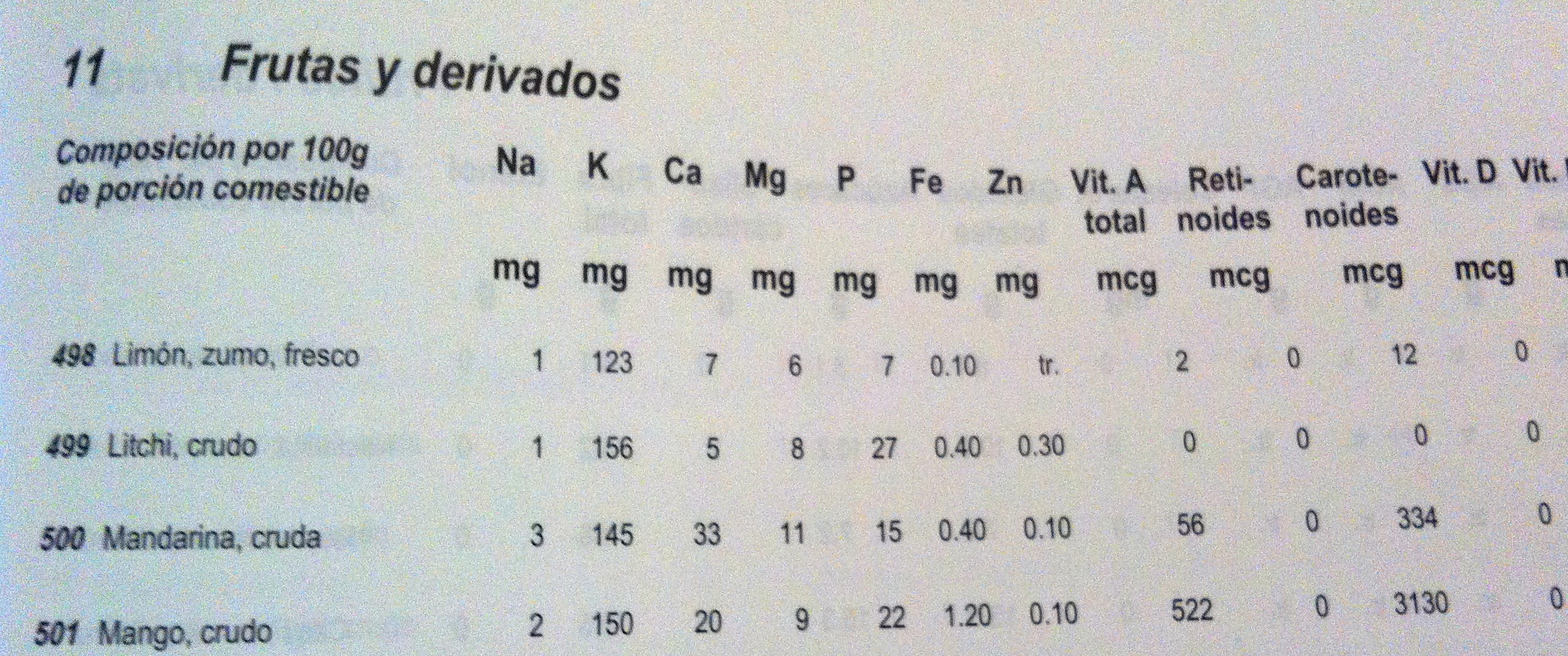a cuanto equivale un microgramo