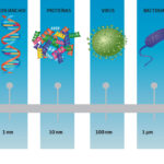 a-cuanto-equivale-un-nanometro