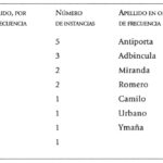 a-cuanto-equivale-un-nudo