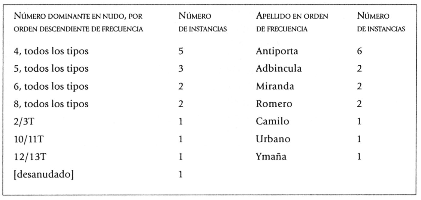 a cuanto equivale un nudo