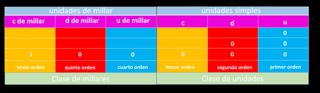 a cuanto equivale un quinto