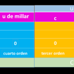 a-cuanto-equivale-un-quinto