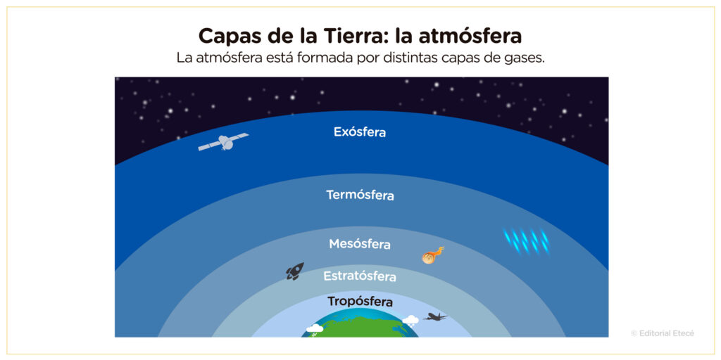 ¿A cuánto equivale una atmósfera? 2 a cuanto equivale una atmosfera