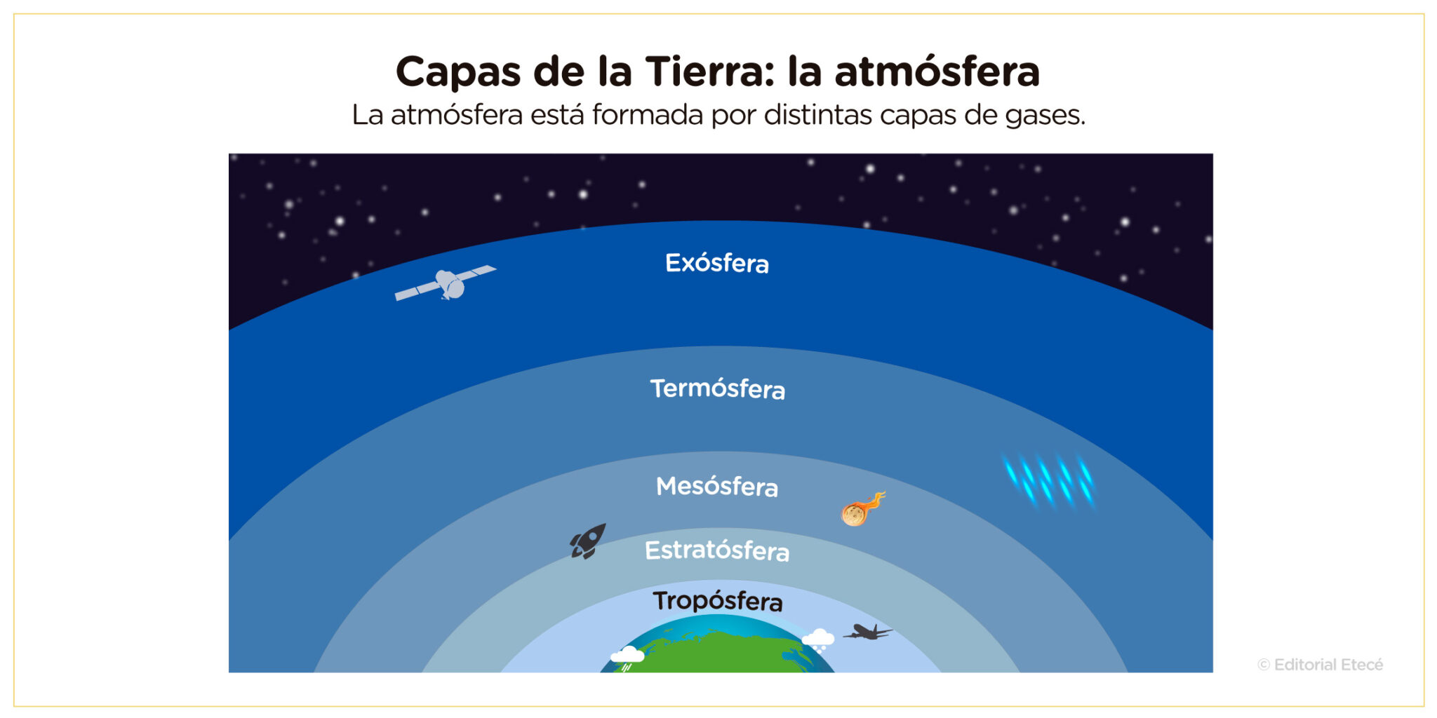 A cuánto equivale una atmósfera?】
