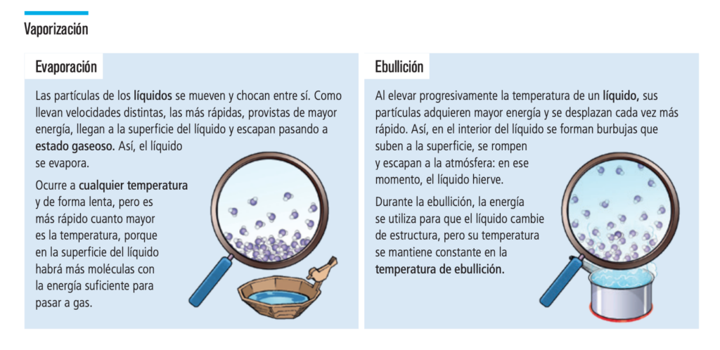 ¿A cuánto hierve el agua? 2 a cuanto hierve el agua